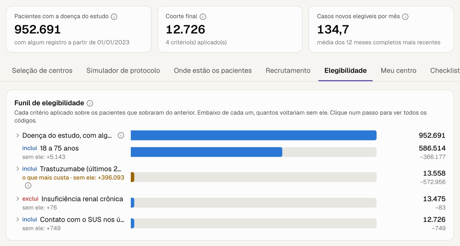 Funil de elegibilidade