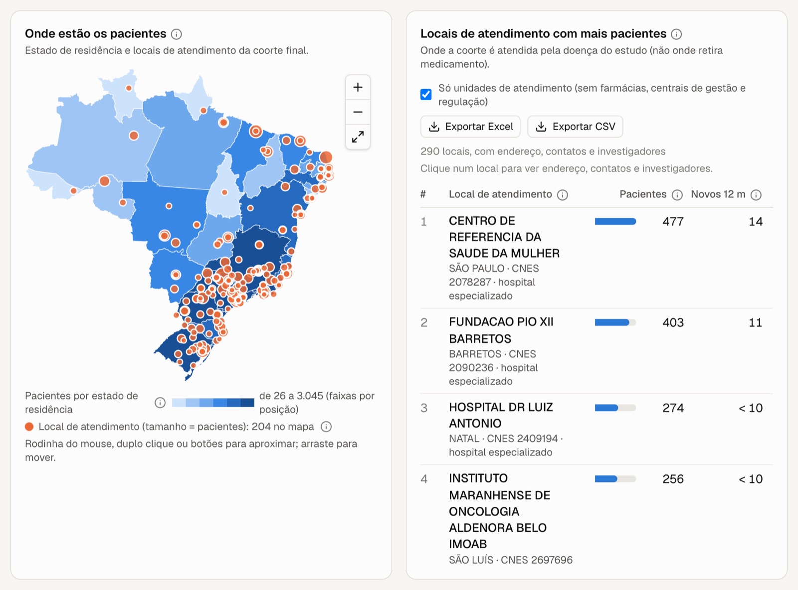 Mapa do Brasil com os pacientes da coorte e os locais que os atendem